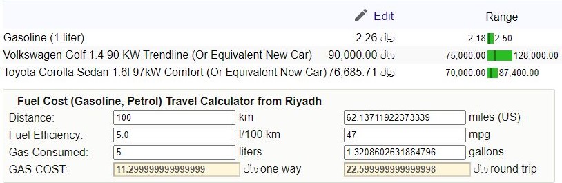 Fuel cost in Saudi Arabia, data of mid 2022.